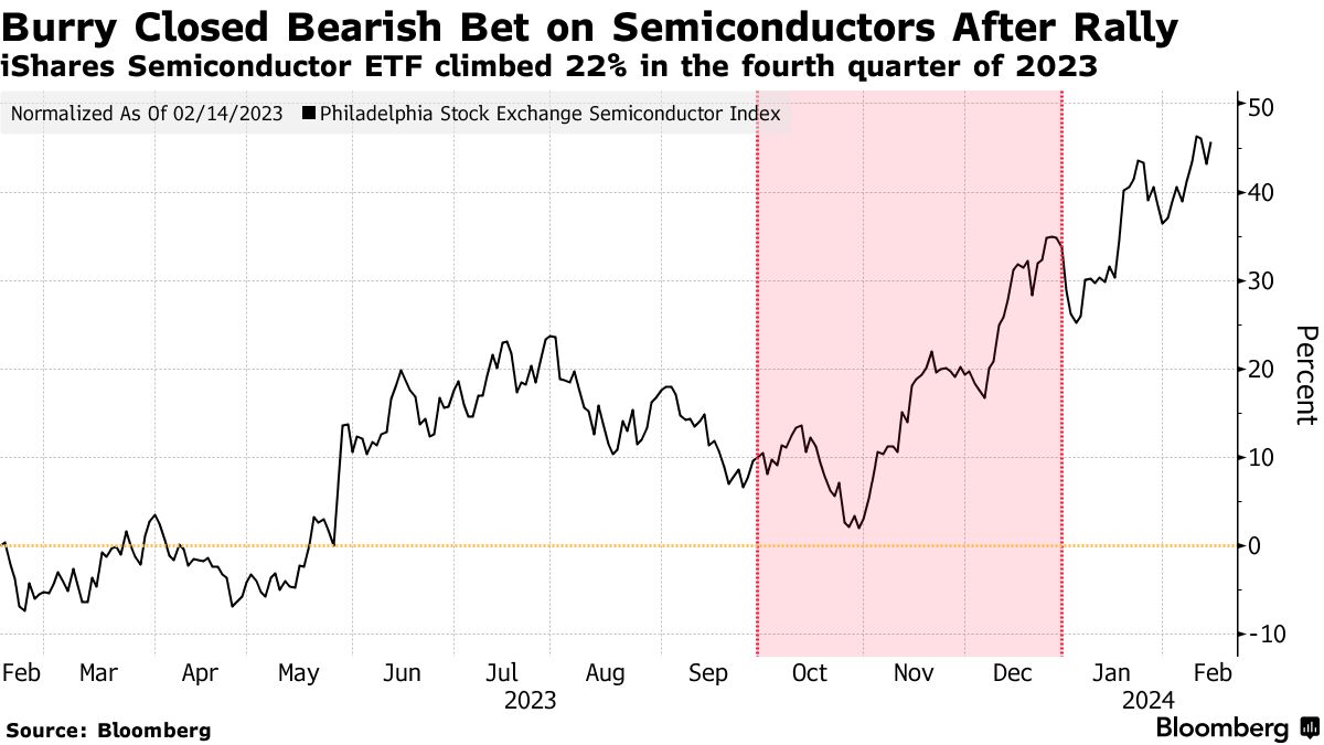 SP500 Index Trend: Understanding Its Impact on Global Market Dynamics